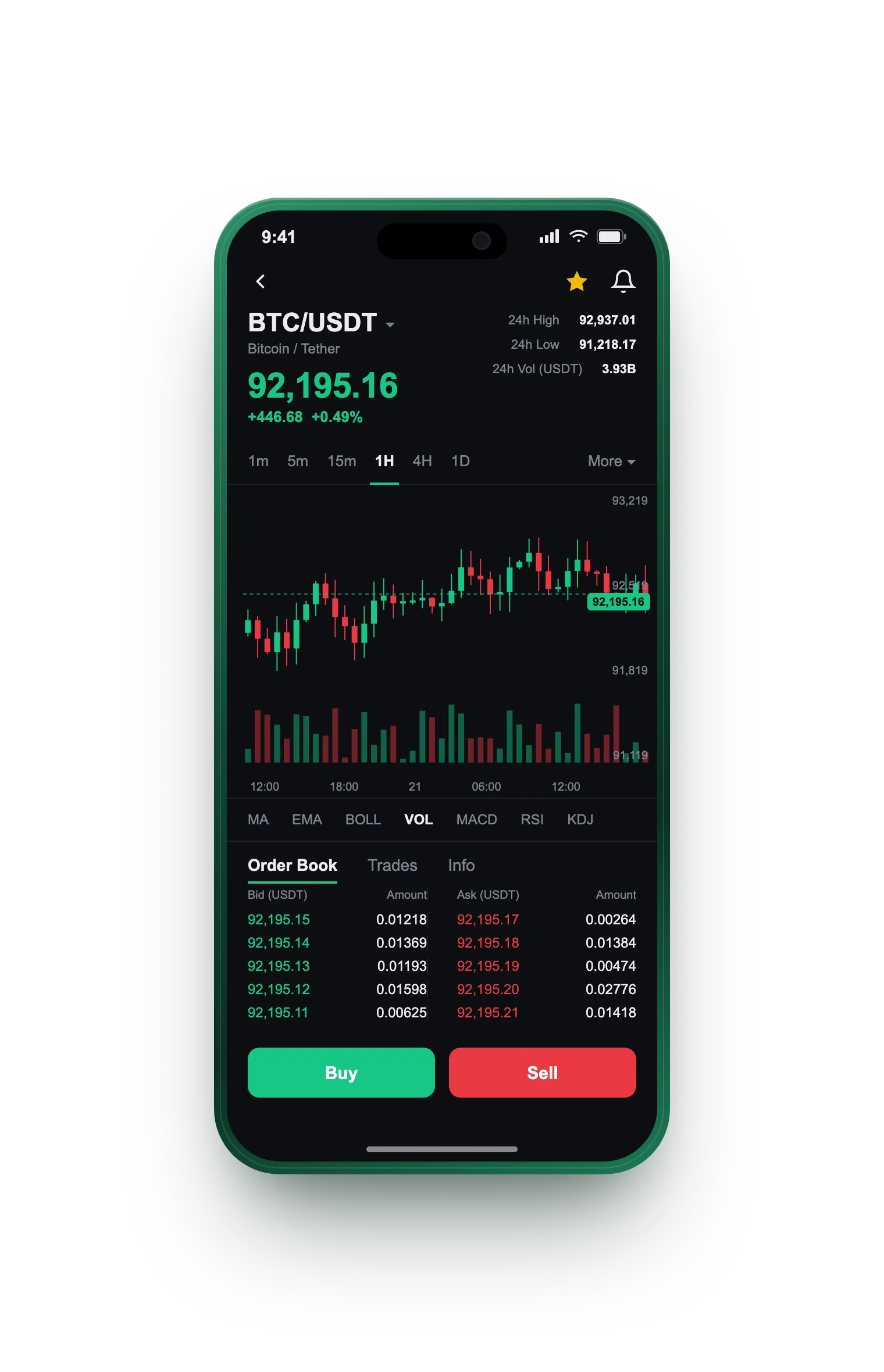 Dauphin Rendança — BTC/USDT live candlestick chart, order book and one-tap Buy/Sell on mobile